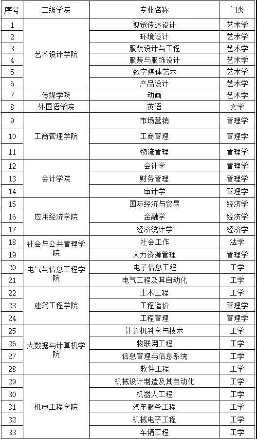 2021专插本报名人口_人口老龄化(2)