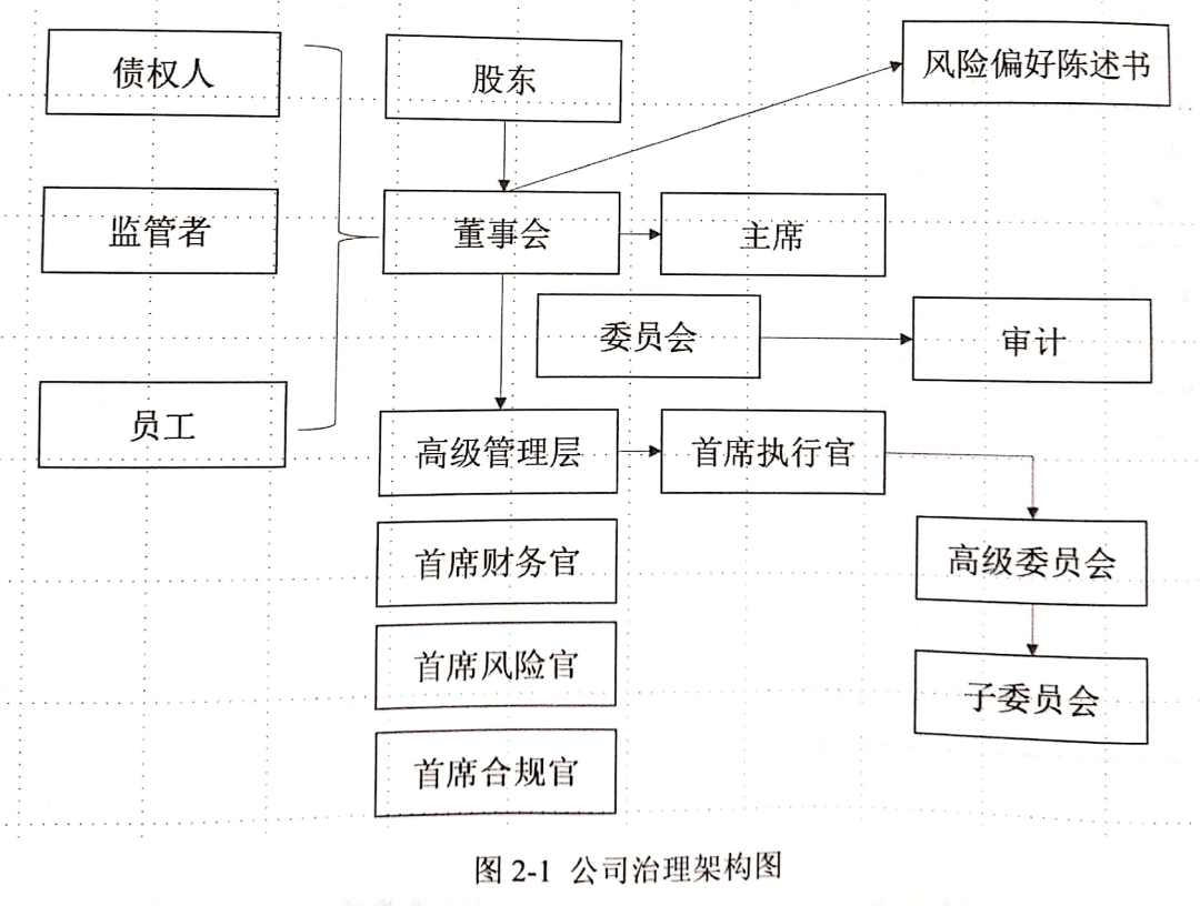 (corporate governance)是指由董事会牵头,建立公司内部控制管理体系