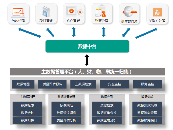 人口数量管控_木材管孔的数量