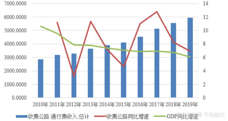 高铁对我国gdp影响_美国QE对我国GDP的影响怎么分析(3)