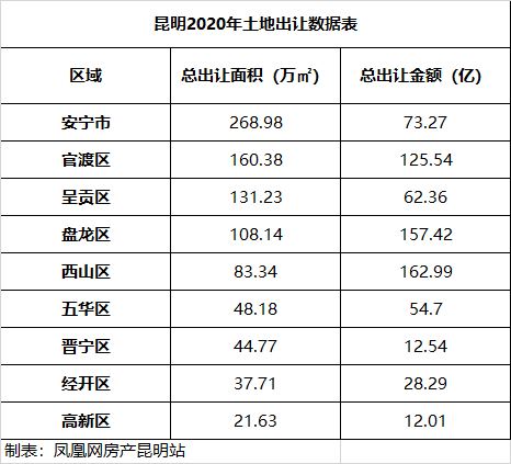 昆明区排名_昆明区位图(2)