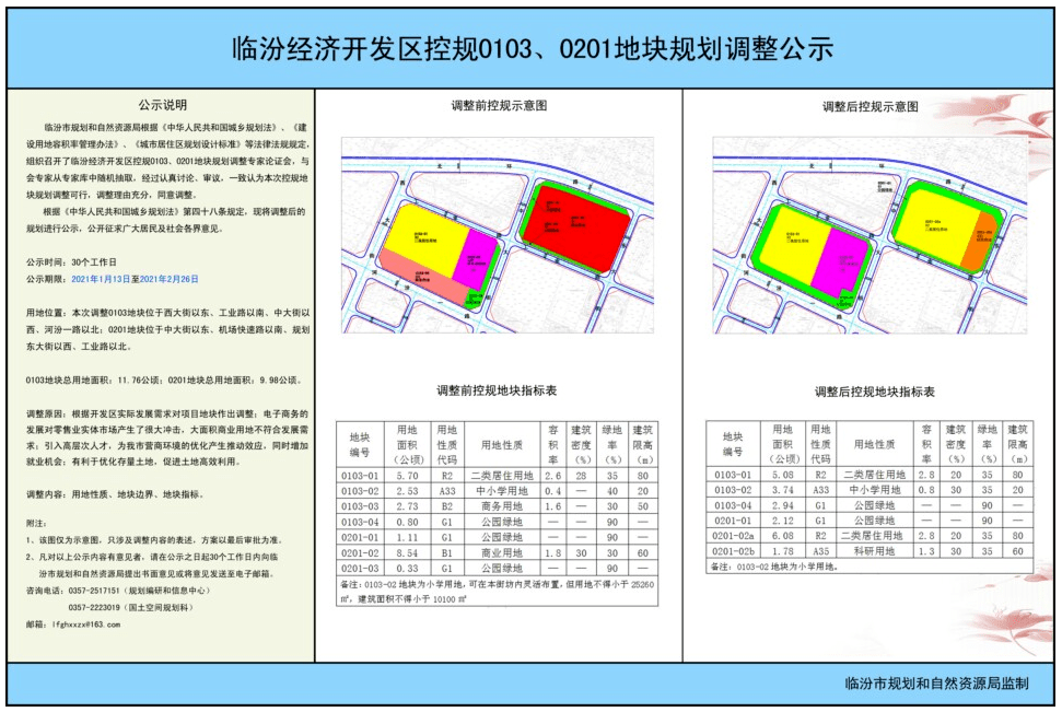 临汾"城南"城北"2大区域规划调整,快看会影响你吗?