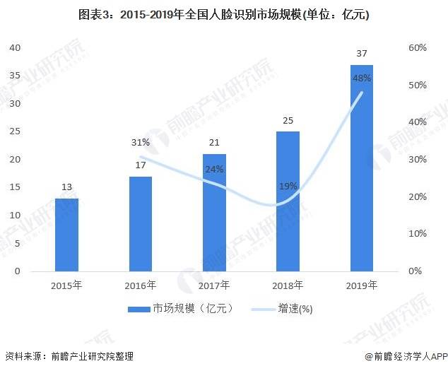 2020广西各市人口趋势_广西各市行政分布