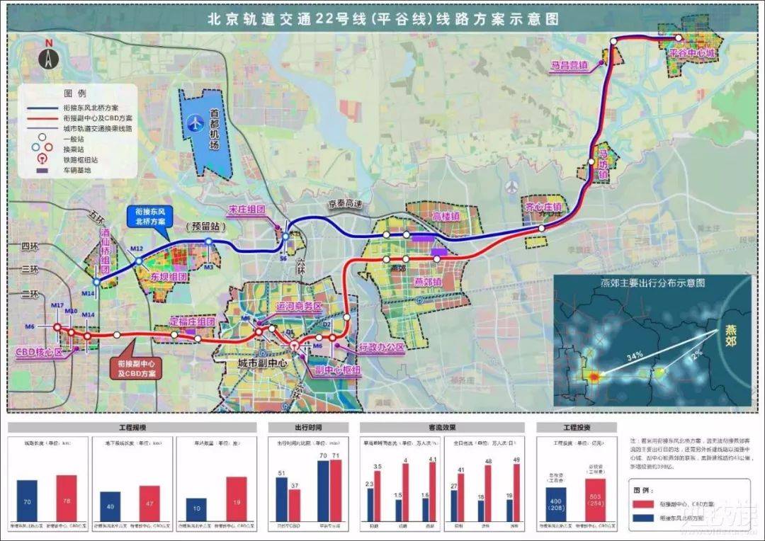 重磅北京今年狂开五条地铁快来看有没有路过你家