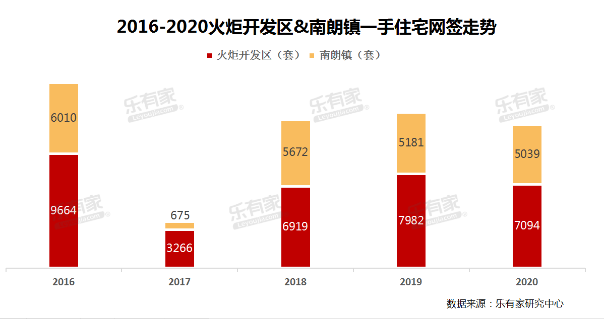 2020火炬开发区GDP_火炬简笔画