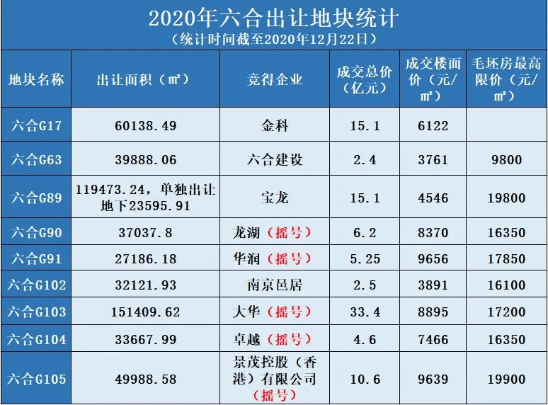 六合人口_六合区共有多少常住人口 相关数据是多少 99 的六合人不知道