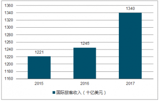 2021-2027年中国旅游市场评估与未来发展趋势报告