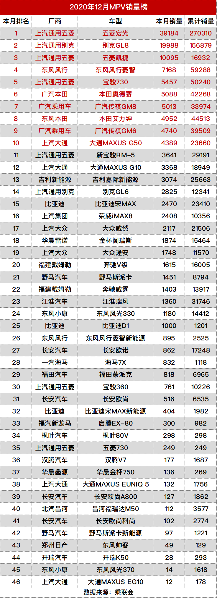 12月份汽车销量排行榜_2021.5月份汽车销量排名出炉