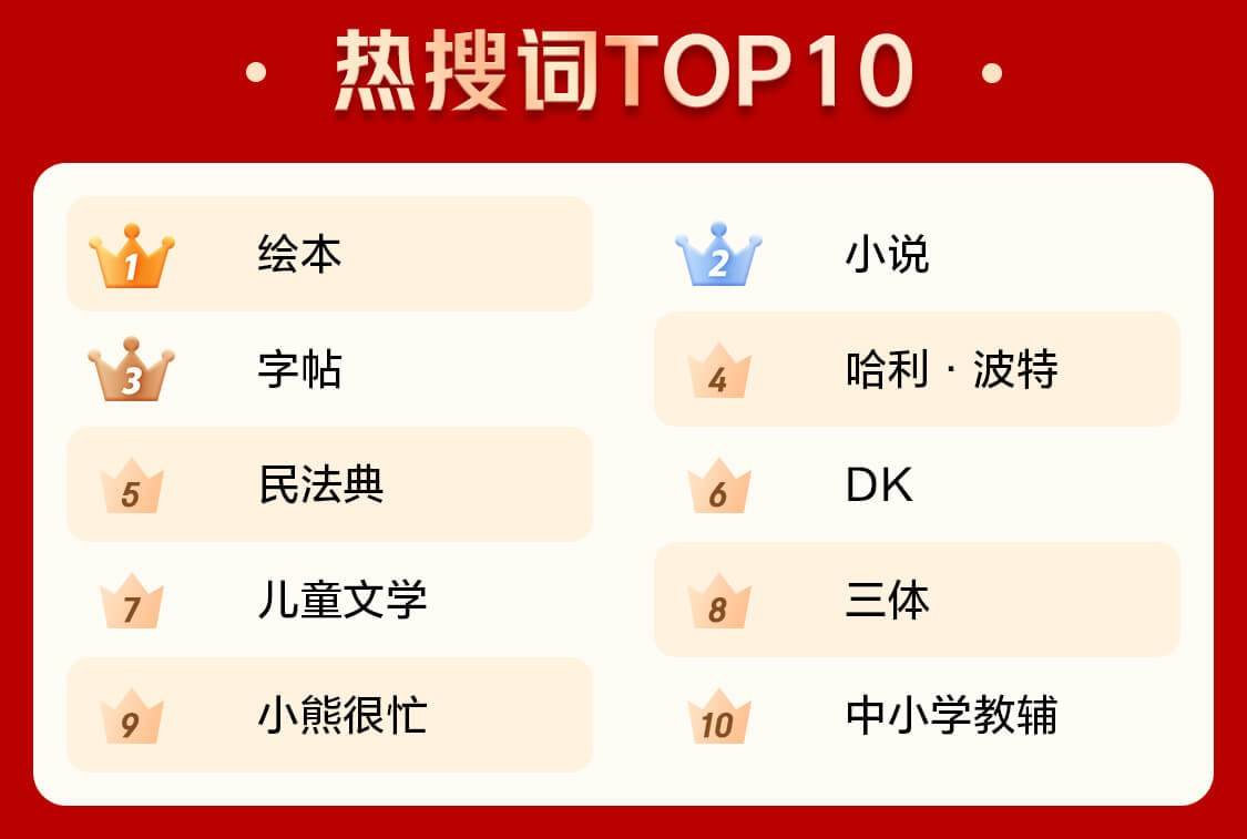 全球十大畅销书排行榜_2020年度图书榜单来了!《三体》《平凡的世界》连续三年畅销