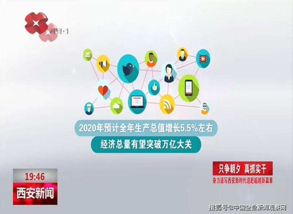 西安2020第二季度gdp预测_西安第二学校照片(3)