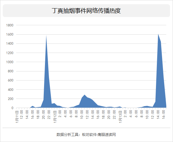 丁真GDP(2)