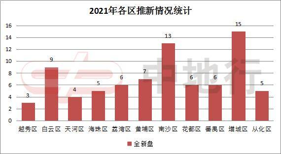 广州越秀区2021年GDP_广州GDP2015增长预计超8