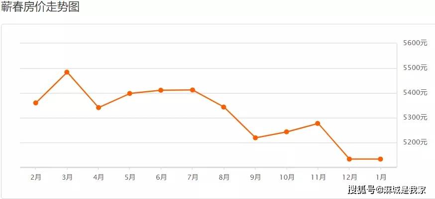 蕲春2021年gdp_蕲春一中照片