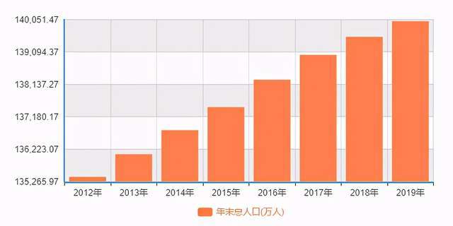 2021年深户人口_2021年人口图(3)