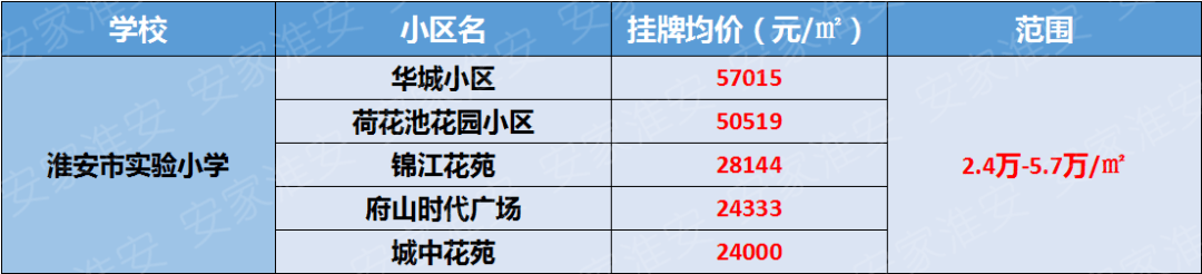 淮安市开明中学新城校区