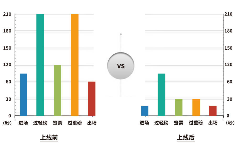 每吨价格及影响因素