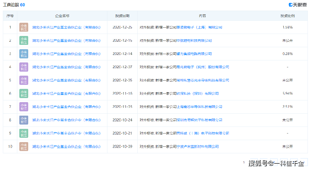澎湃芯片是哪家公司 c5c93264d76444f5bb90188b7452e146.png