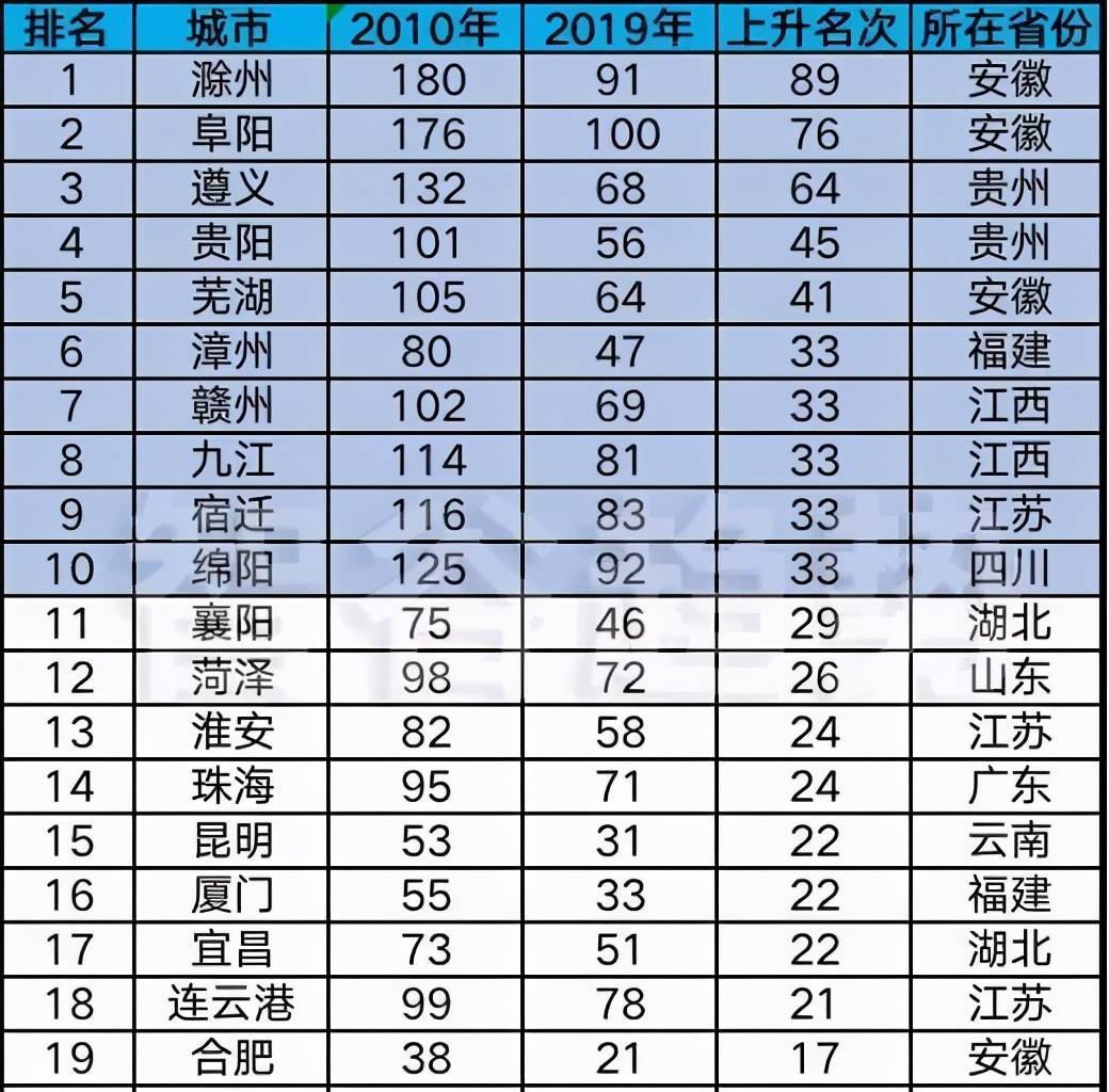 安徽历史各市gdp排名_2017年安徽各市GDP排名 安徽16个市经济数据 表(3)