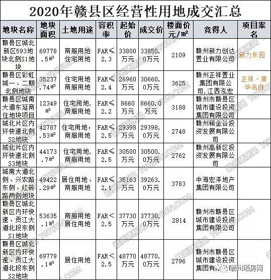 赣州市经开区2020年gdp_赣州市经开区位置图