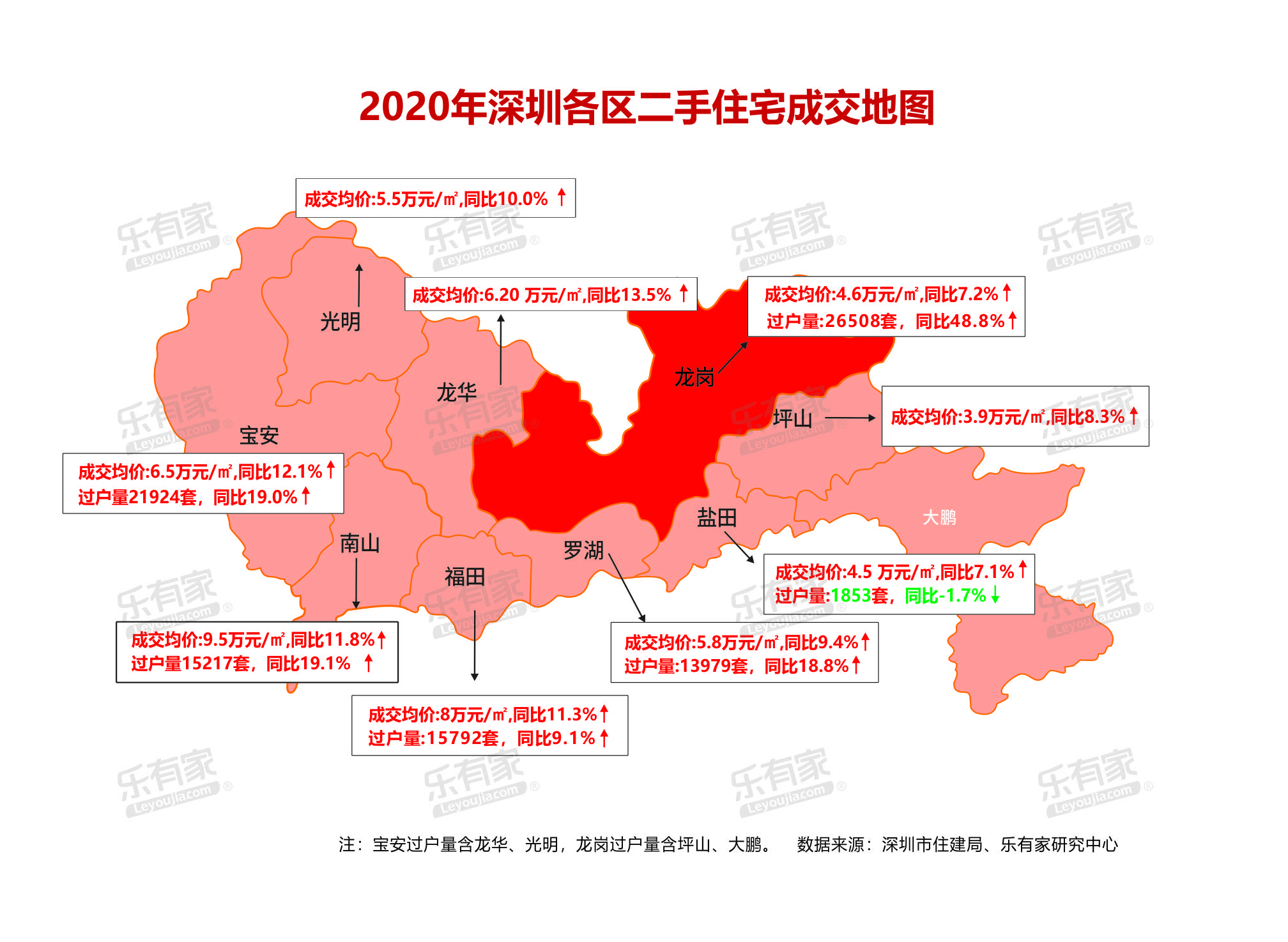 5,2020年深圳各区二手住宅成交地图