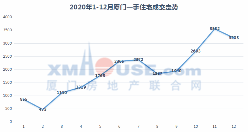 厦门翔安GDP2020_厦门与东莞,2020年一季度GDP对比,两者谁更胜一筹(2)