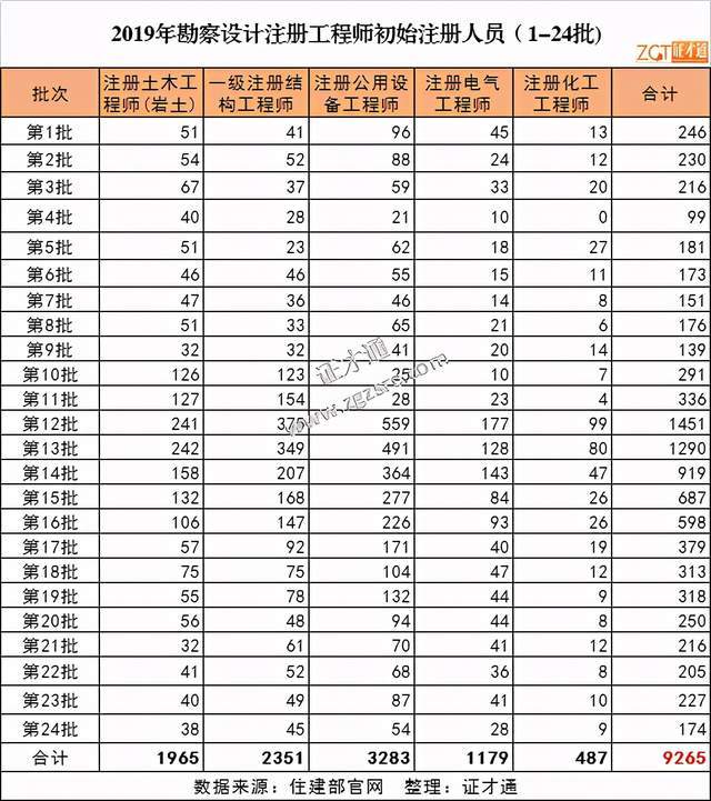 悉尼近几年人口总数_悉尼歌剧院(2)