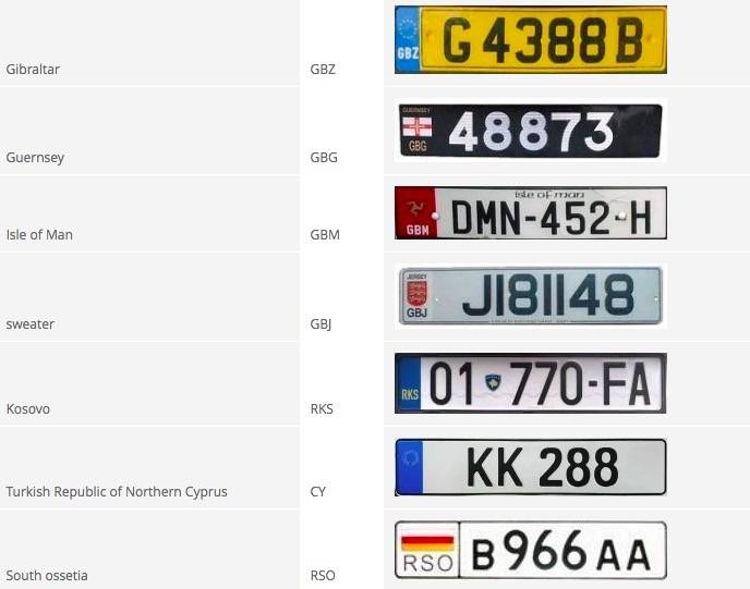 每一个欧盟国家的车牌都有一个国家代码(目前,欧盟有27个成员国,在最