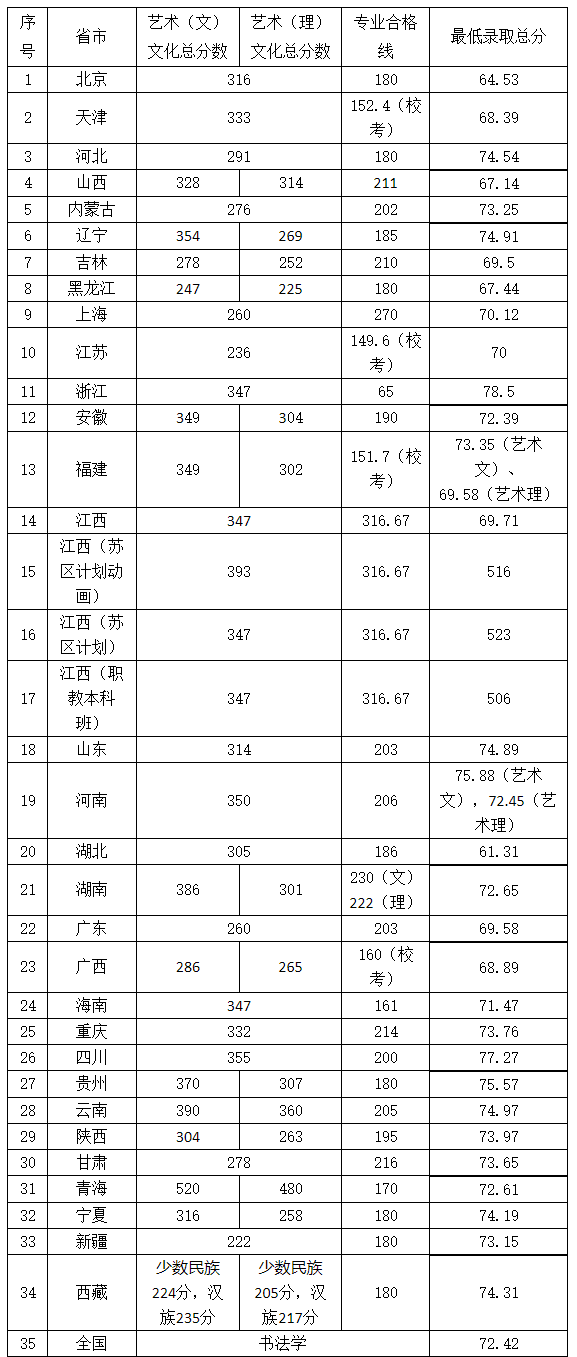 2021景德镇gdp