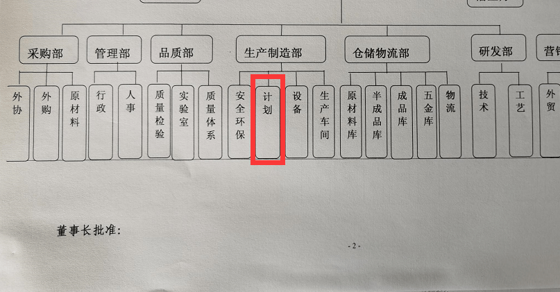 制造业企业计划工作的重要性