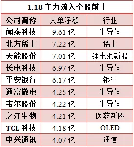 科技股担当市场切换龙头主力资金流入哪些科技股