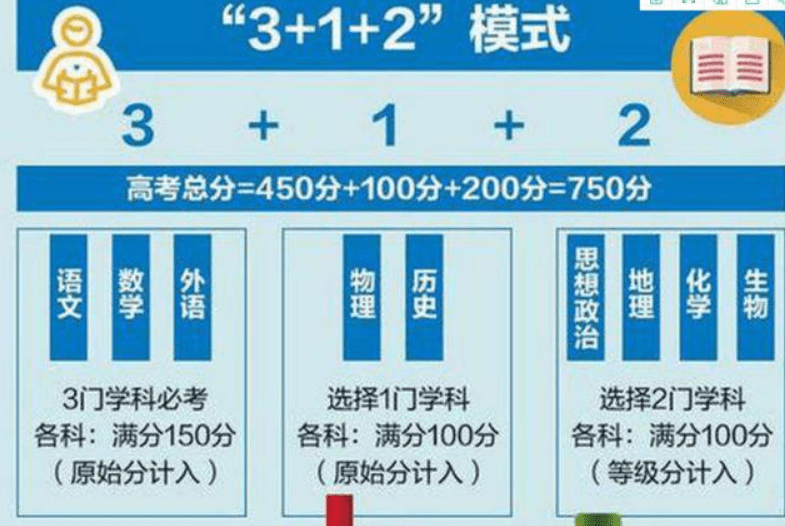 2021年江苏新高考选科,"地理"成香饽饽,27.8万学生选了地理