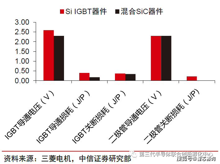 智芯研报 碳化硅(sic:功率半导体产业发展新机遇_器件