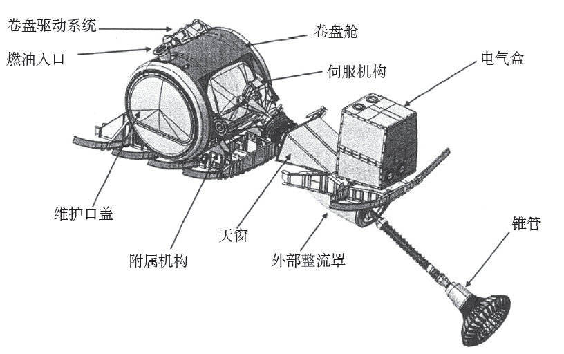 运-20改装空中加油机密集试飞,软管和硬管加油哪个更先进?