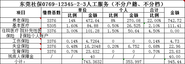 2021年东莞社保代缴多少钱一个月?