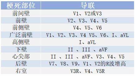 急性心梗的识别与处理