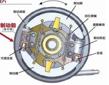 你在用致命刹车片与刹车盘?20年驾龄的老司机有话说