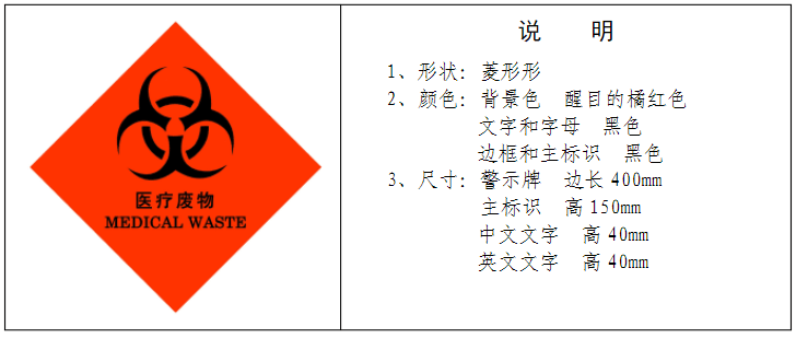 医疗废物转运车警示标志