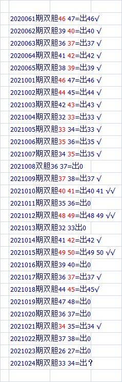 快乐8(024期)双胆,选一中一(各投注50),中奖并不是梦