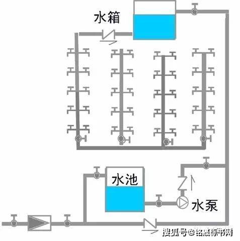 建筑内部给水方式是怎样的?赶紧进来了解一下