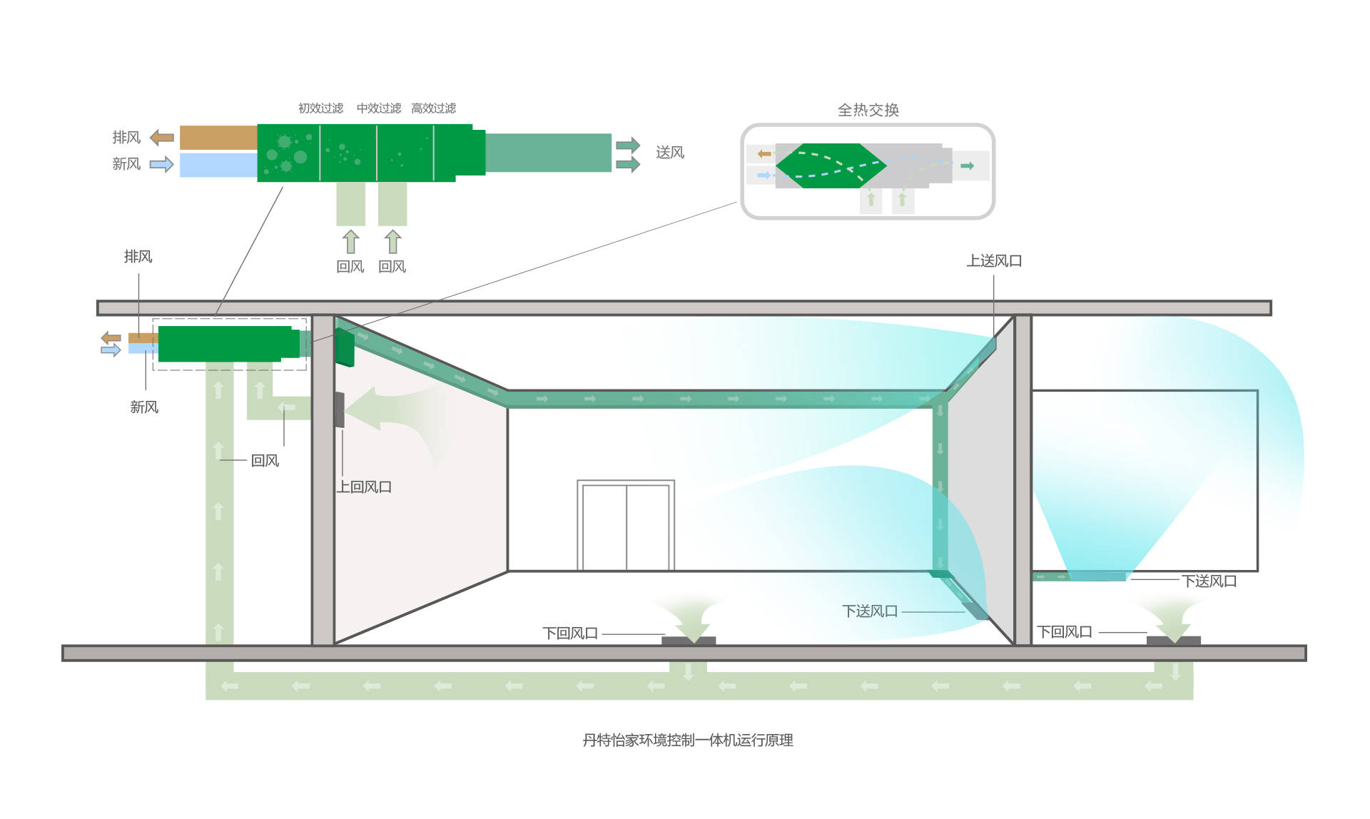 新风系统的工作原理图