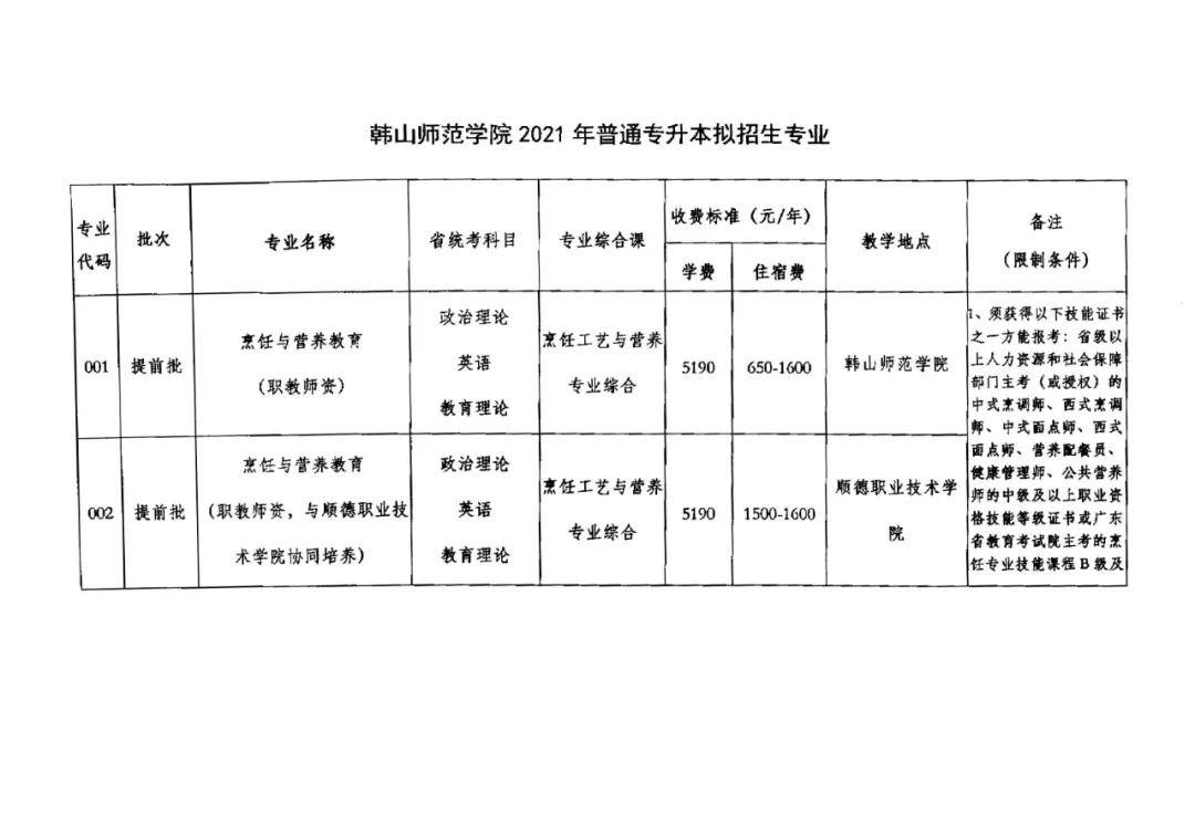 18, 韩山师范学院17,惠州学院建档立卡批普通批16,深圳技术大学建档