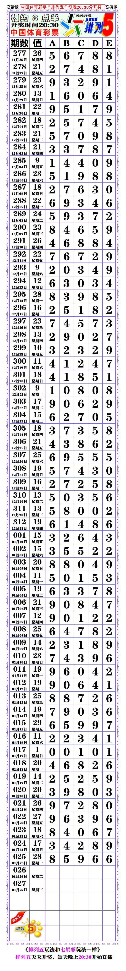 21026期: (排列五高清长条) (七星彩808经典长条)