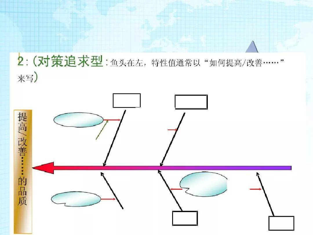 好详细的鱼骨图分析法,就这么简单!