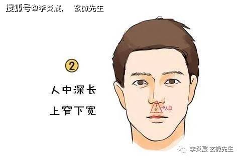 面相手相--人中