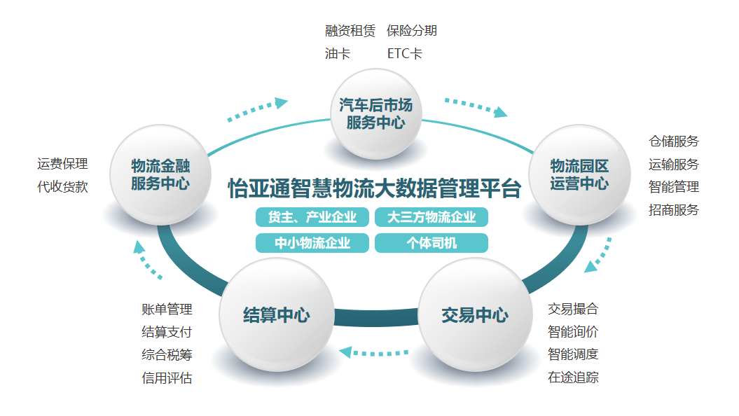 网络货运助力传统物流企业突破困境引领物流数字化管理新趋势