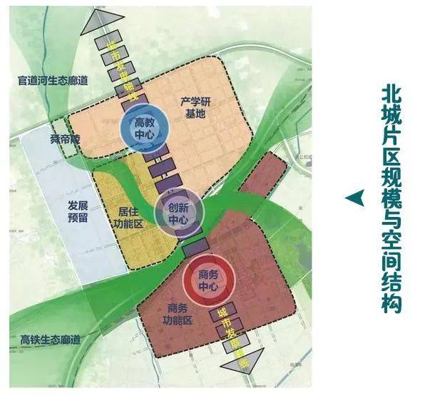 运城北部新城2021最新发展抢先看!_规划