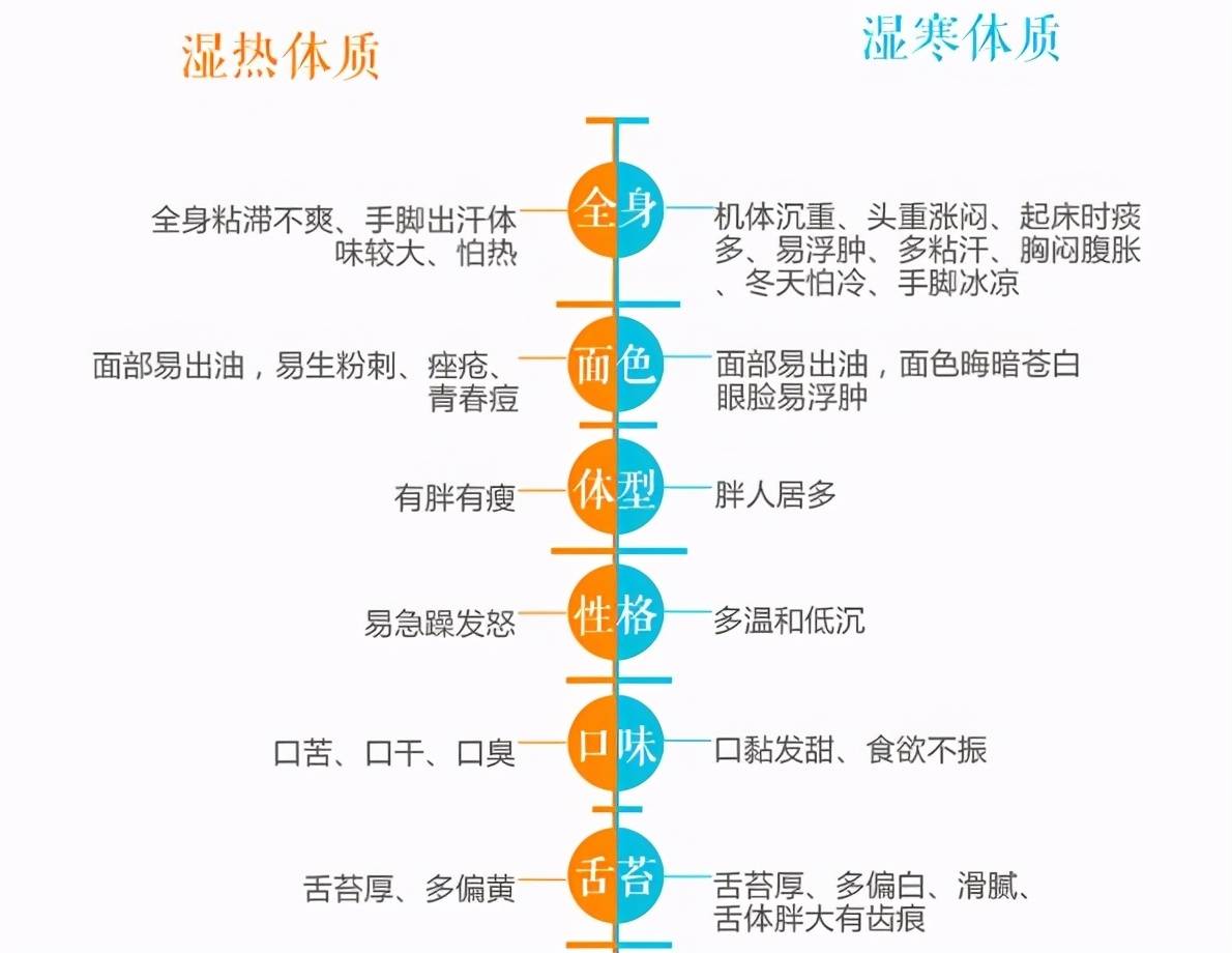 白豆蔻与草豆蔻有什么区别?能相互代替吗?医生说:有时可以
