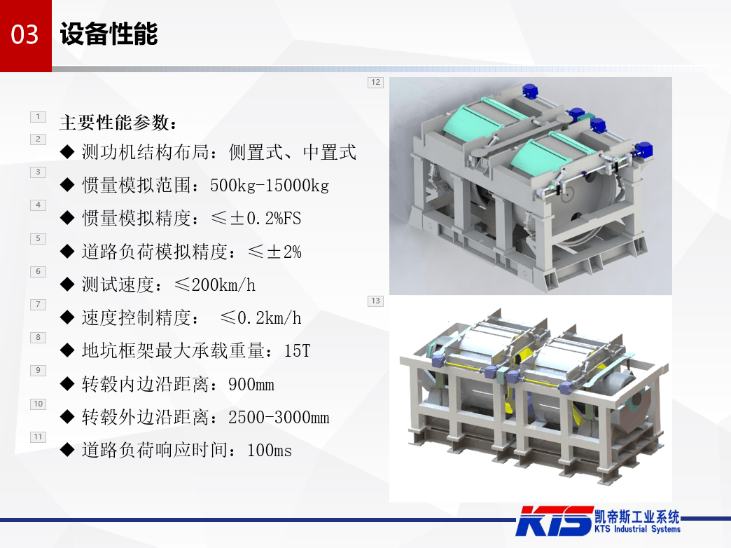 乘用车用底盘测功机【现货】_搜狐汽车_搜狐网