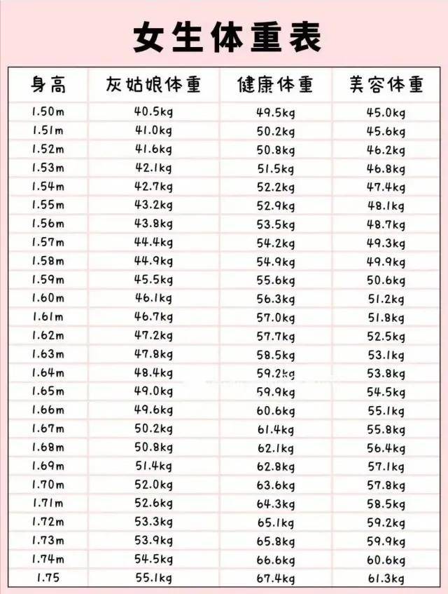 2021最新女生体重标准表来了,看完我又慌了!
