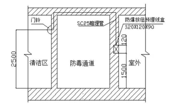 地下室人防工程机电安装最全图文详解